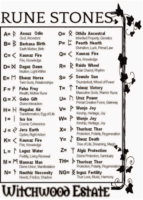 Unraveling the connotation behind each witches rune